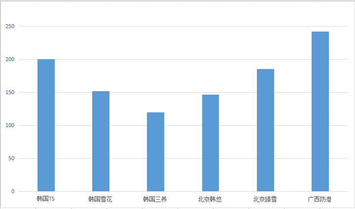 韓國進(jìn)口白砂糖批發(fā).jpg