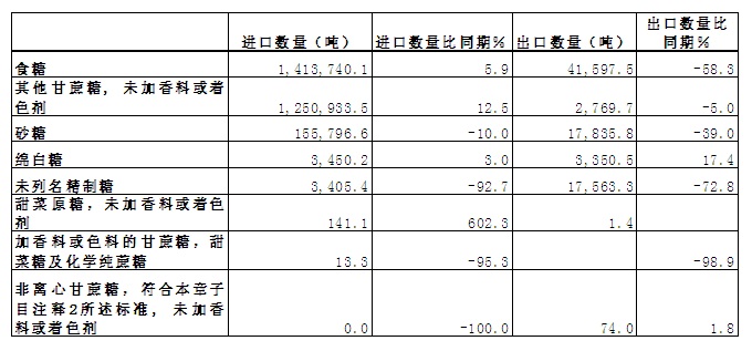 韓國進(jìn)口白砂糖批發(fā).jpg