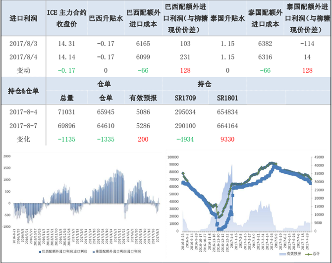 韓國進口白砂糖批發(fā)價格.png