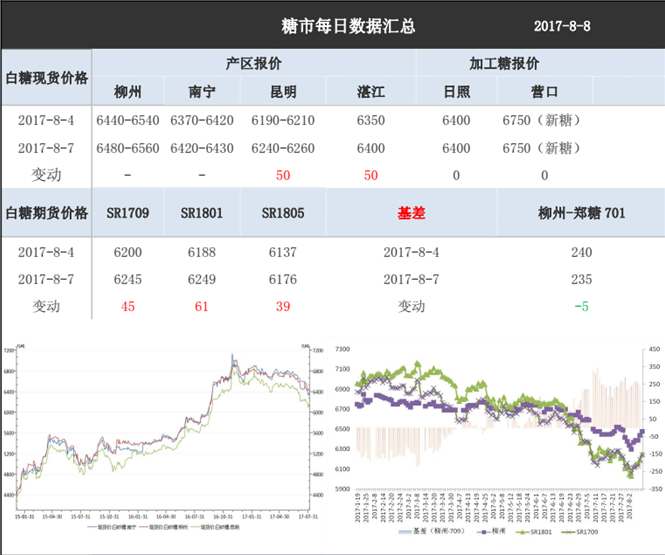 韓國進口白砂糖批發(fā)價格.png