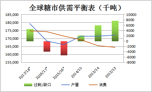 進口白砂糖價格.png