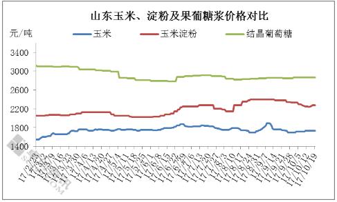 糖粉批發(fā)價(jià)格.jpg