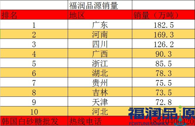 飲料專用進(jìn)口白砂糖批發(fā).jpg