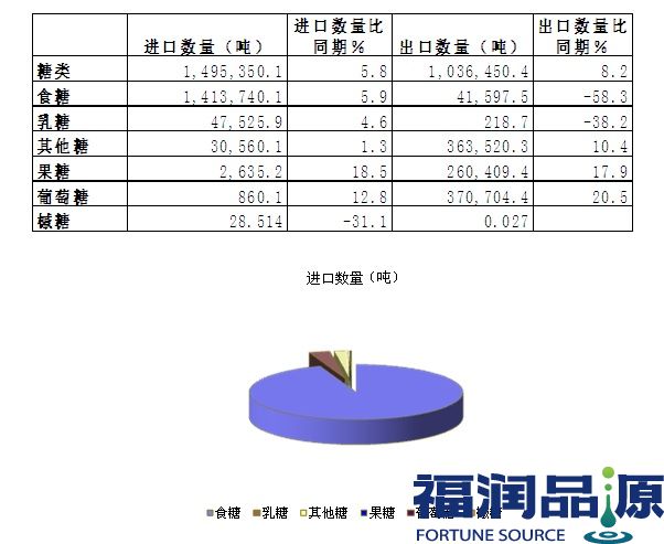 韓國進(jìn)口白砂糖批發(fā).jpg