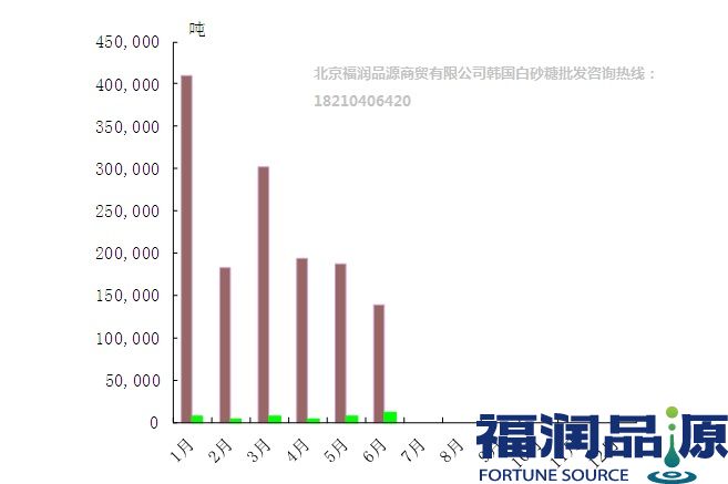 韓國進(jìn)口白砂糖批發(fā).jpg