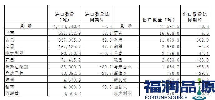 韓國進(jìn)口白砂糖批發(fā).jpg