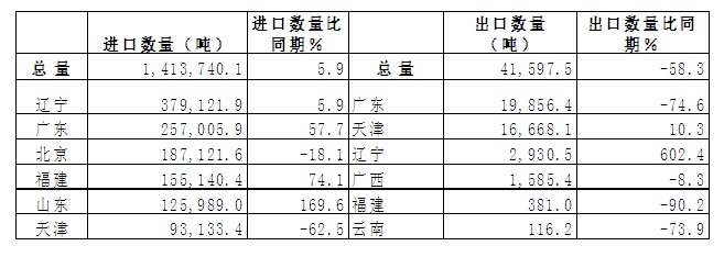 韓國進(jìn)口白砂糖批發(fā).jpg