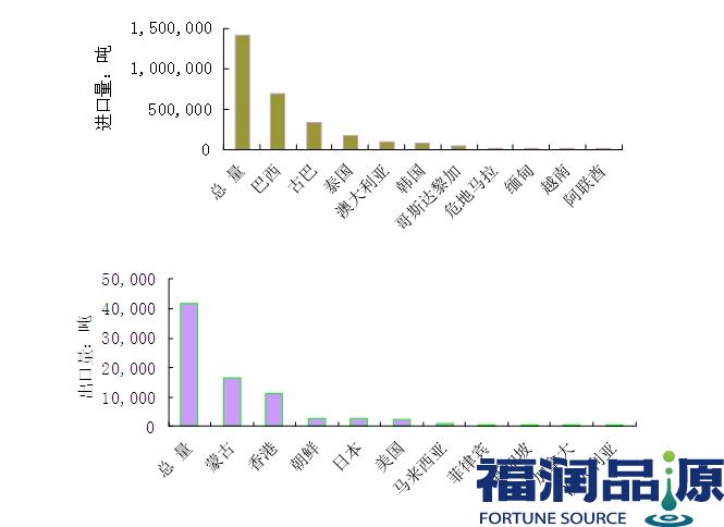 韓國進(jìn)口白砂糖批發(fā).jpg