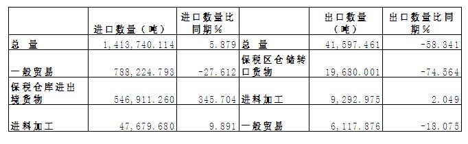 韓國進(jìn)口白砂糖批發(fā).jpg