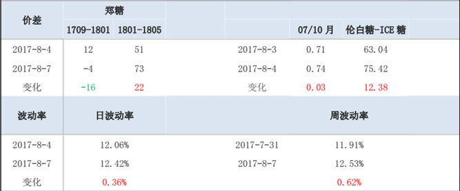 韓國進口白砂糖批發(fā)價格.png